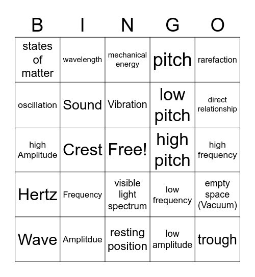 Sound Waves Bingo Card