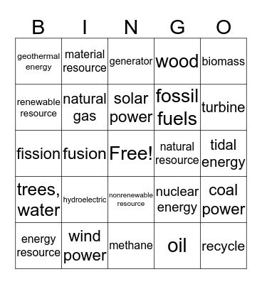 Energy resources BINGO Card
