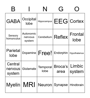 Beat the Future Neurosurgeon Bingo Card