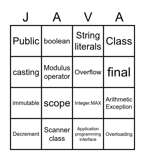 Java Bingo Card