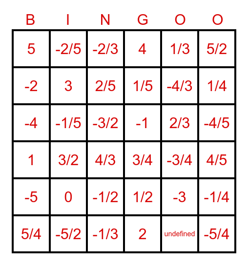 slope - using coordinates Bingo Card