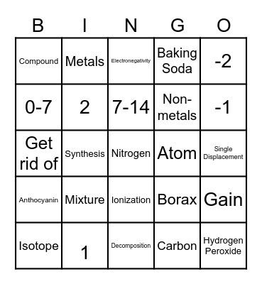 Chemistry Bingo - Round 2 Bingo Card