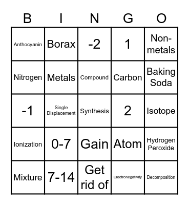 Chemistry Bingo - Round 2 Bingo Card