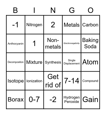 Chemistry Bingo - Round 2 Bingo Card