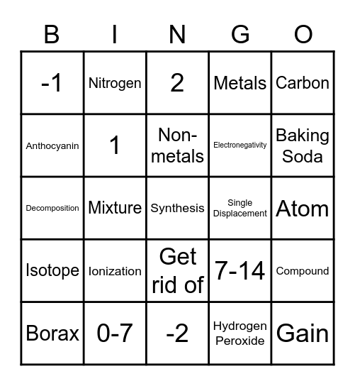 Chemistry Bingo - Round 2 Bingo Card