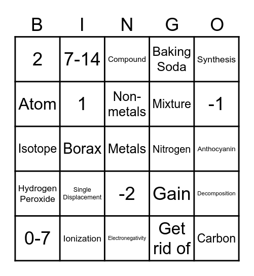 Chemistry Bingo R.2 Bingo Card