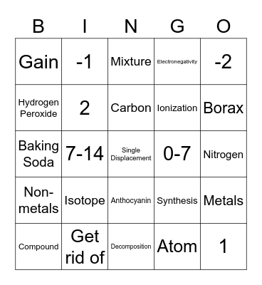 Chemistry Bingo Round 2 Bingo Card