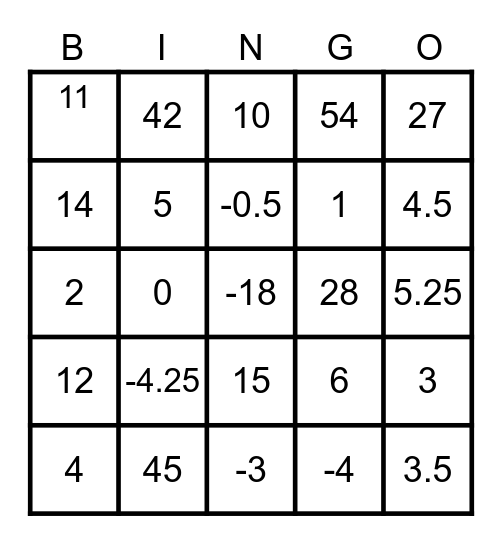 Solving 2 Step Equations Bingo Card