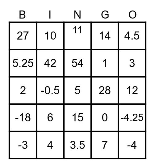Solving 2 Step Equations Bingo Card