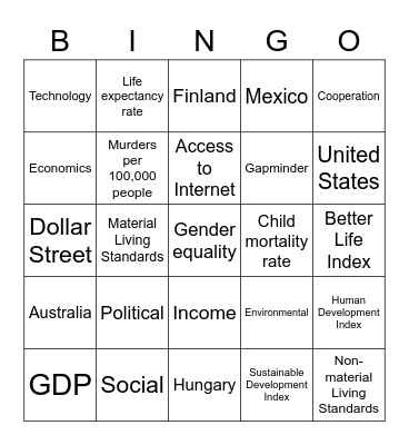 PESTE Measures and Rankings Bingo Card