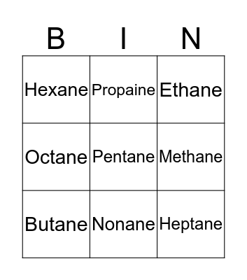 Organic Chemistry Bingo Card