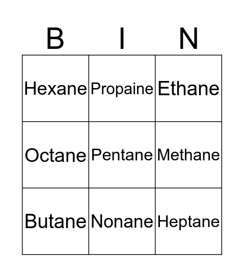 Organic Chemistry Bingo Card