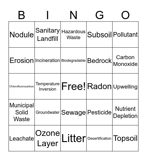 Land, Air, and Water Resources Bingo Card