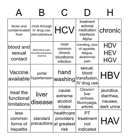 Hepatitis Bingo Card