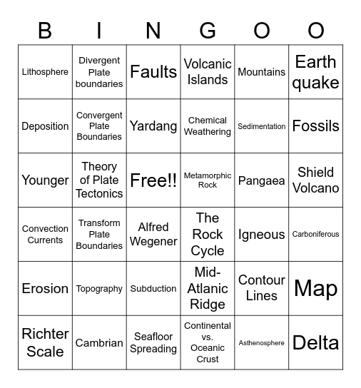 Geology Bingo Card