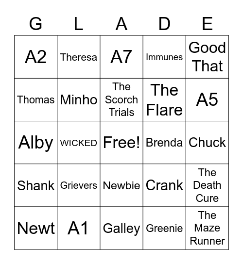 The Maze Runner Bingo Card
