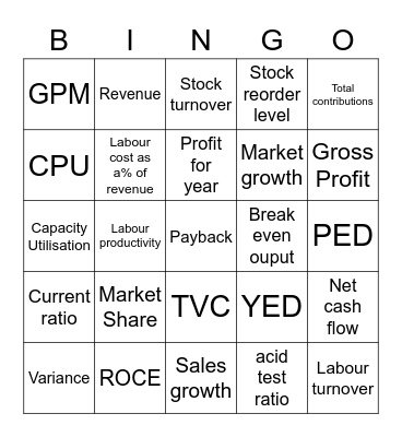 A level business formulas Bingo Card