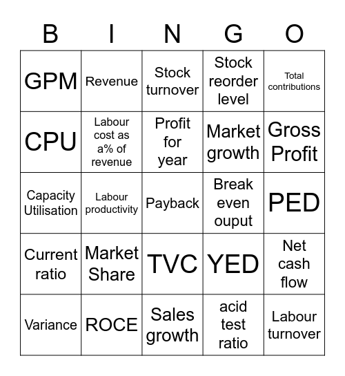 A level business formulas Bingo Card