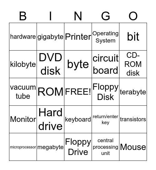 Hardware Vocabulary  Bingo Card