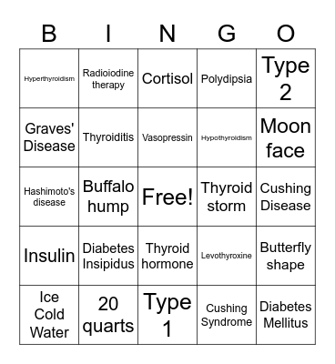 Endocrine Bingo Card