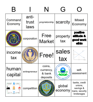 Economics SOL Review Bingo Card