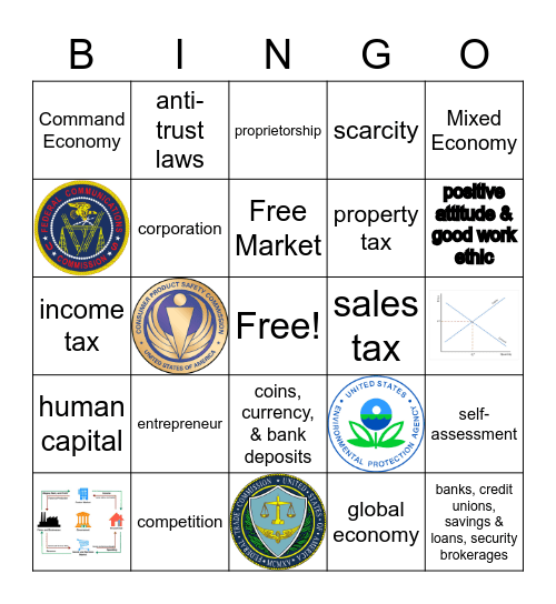 Economics SOL Review Bingo Card