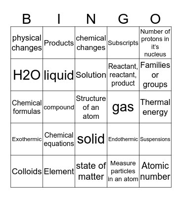 Corinne's Science Bingo Card