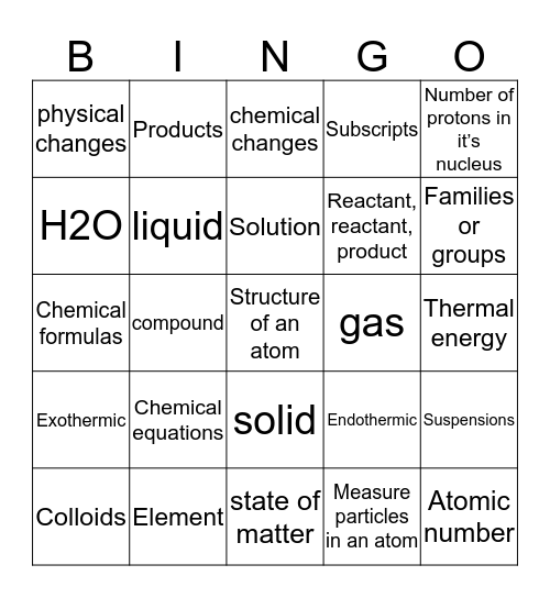 Corinne's Science Bingo Card