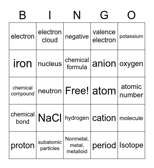 Atoms and Compounds Bingo Card
