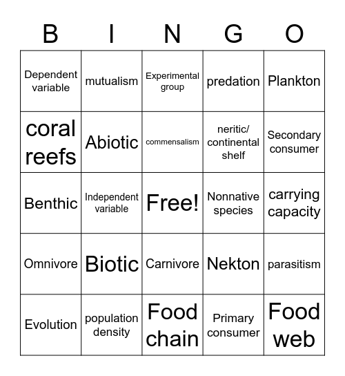 EOT Review Bingo Card