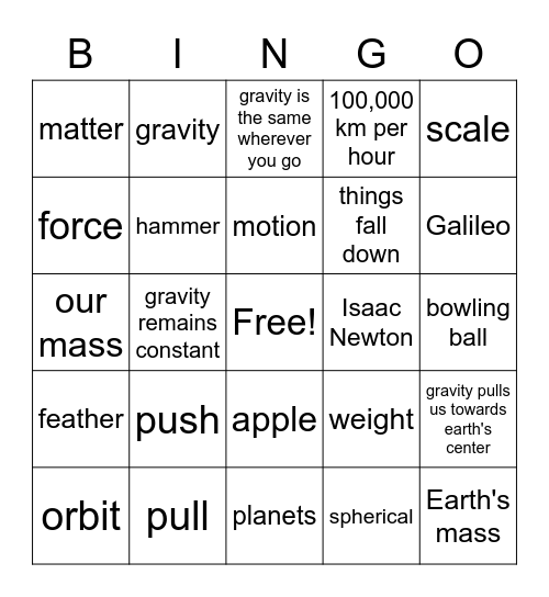 gravity Bingo Card