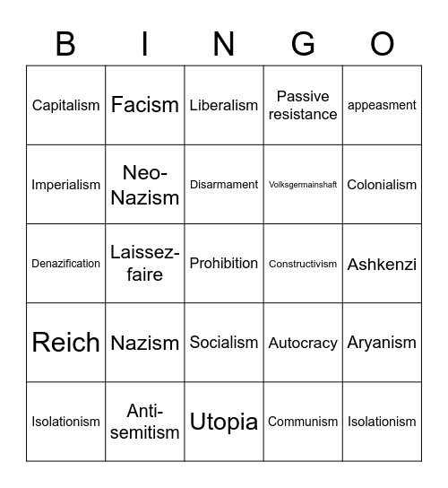 ISMS and Concepts BINGO Card