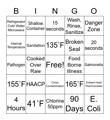 FOOD SAFETY BINGO Card