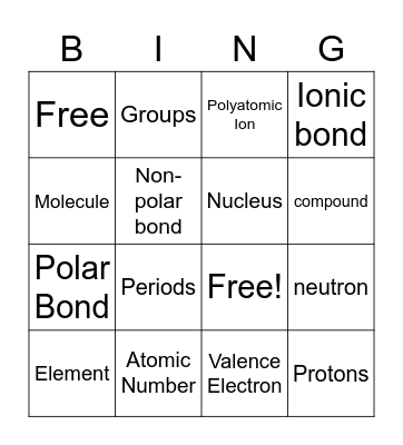 Periodic Table Bingo Card