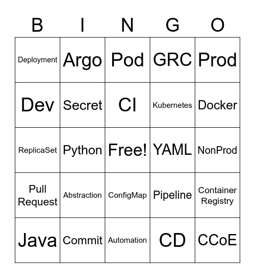 GtiOps Bingo Card