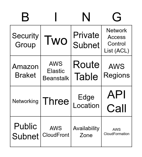 Bingo Chart #1 Bingo Card