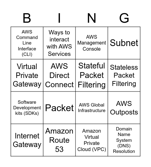 Bingo Chart #2 Bingo Card