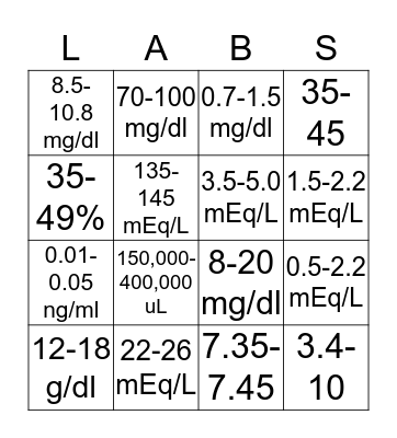 Lab Value Bingo Card