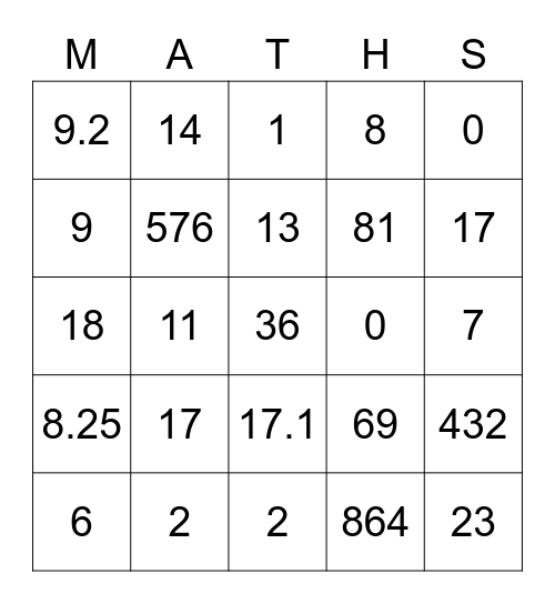 Maths Bingo Card