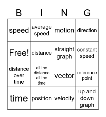 Speed- Distance and time Bingo Card