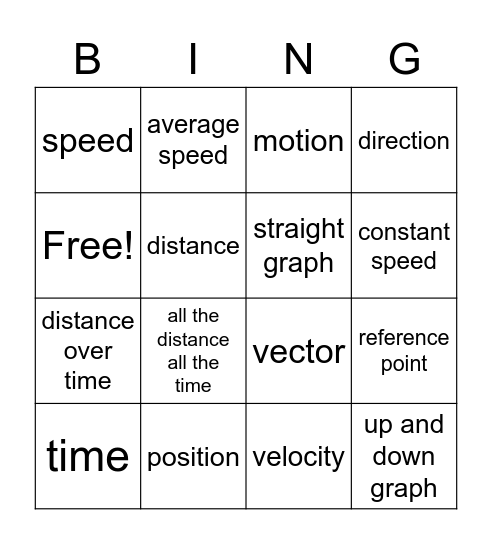 Speed- Distance and time Bingo Card