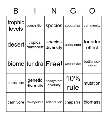 Biology Exam Review Bingo Card