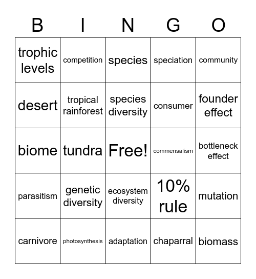 Biology Exam Review Bingo Card