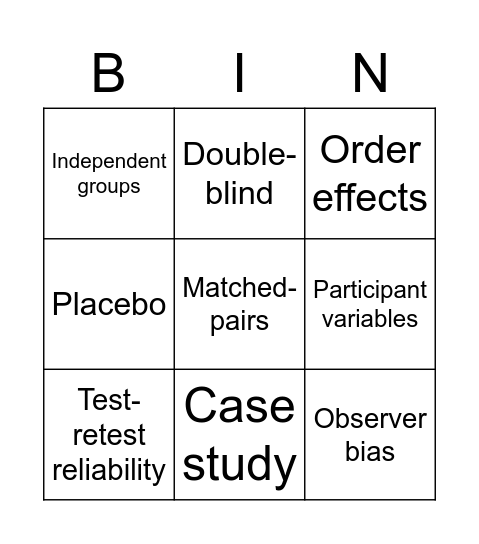 Psychology Research Methods Bingo Card
