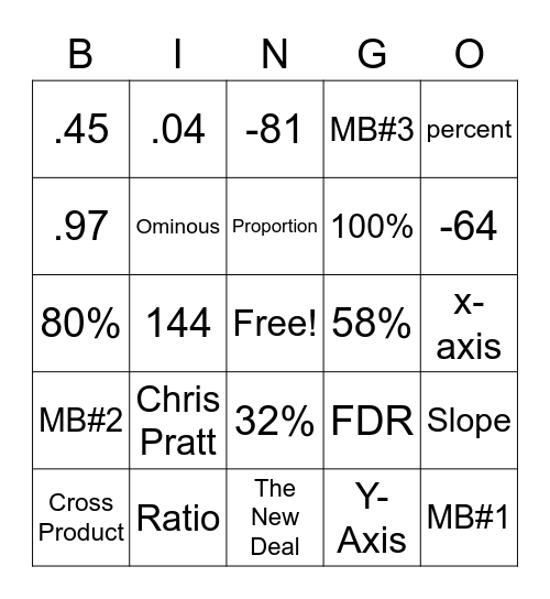 Math Bingo 5/19/23 Bingo Card