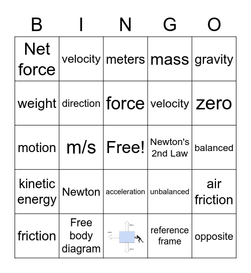 Newton's 2nd Law Bingo Card