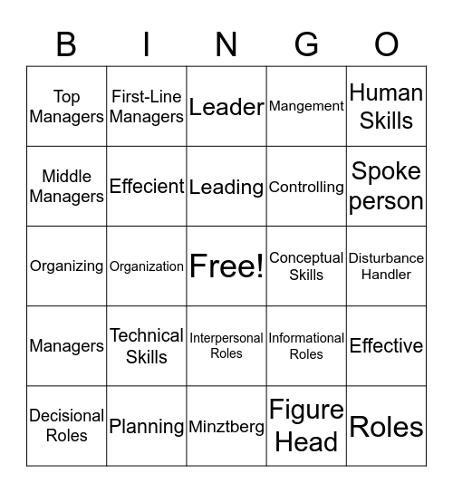 Functions/Role/Skills Management Bingo Card