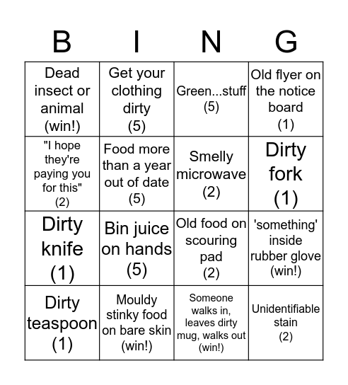 Kitchen bingo Card