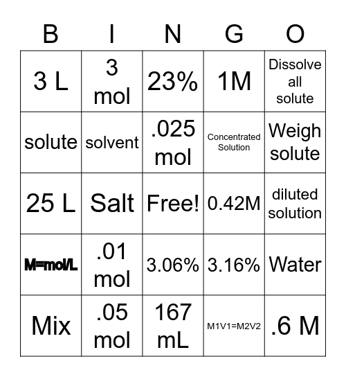 Molarity Bingo Card