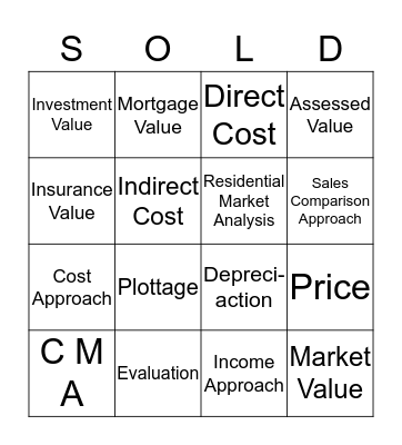 VALUATION PROCESS Bingo Card